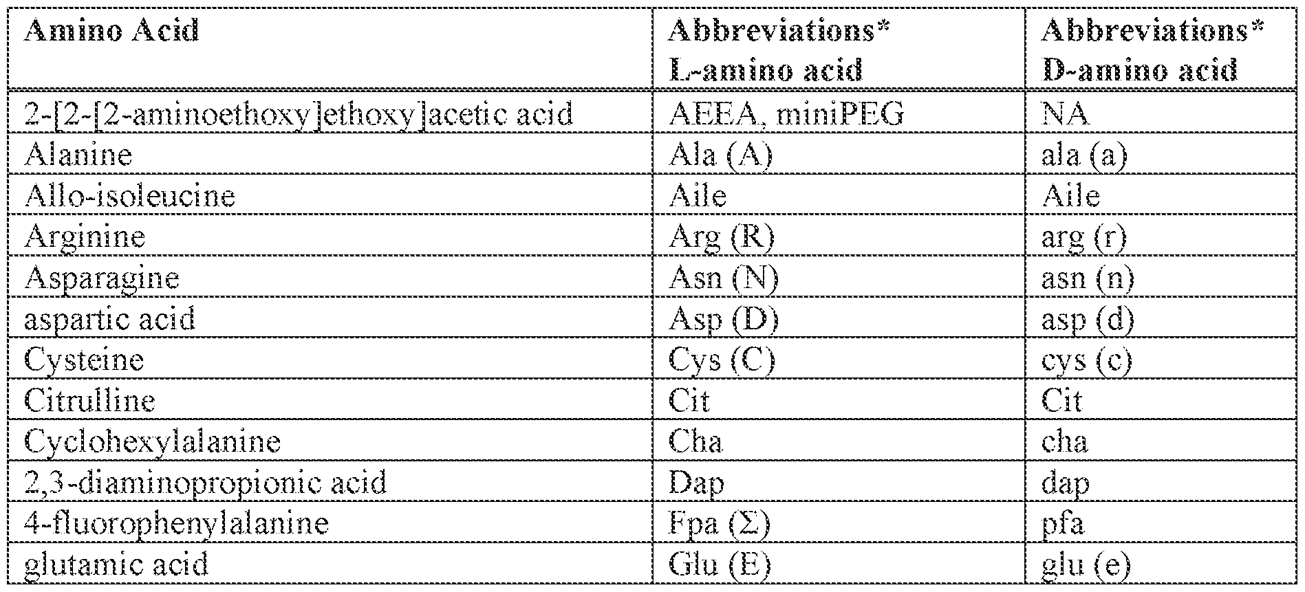 Figure imgf000102_0002