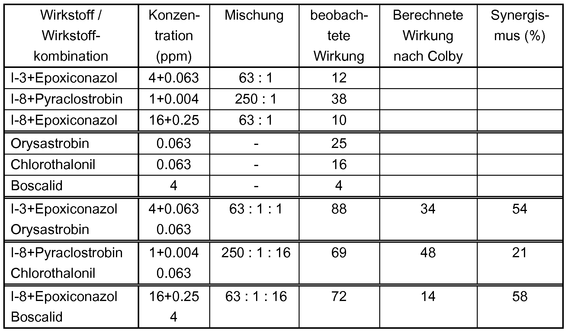 Figure imgf000262_0002
