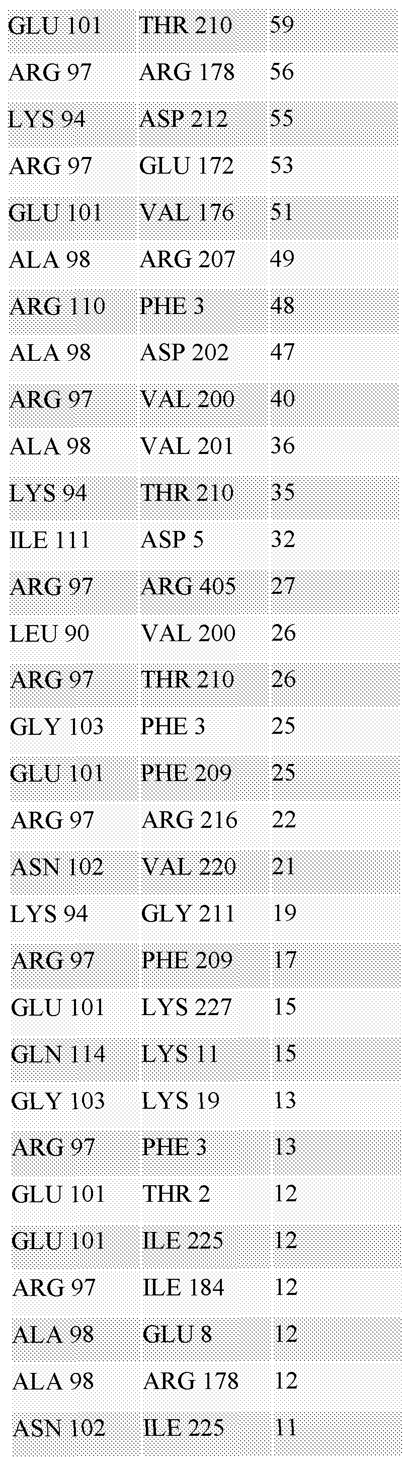 Figure imgf000143_0001