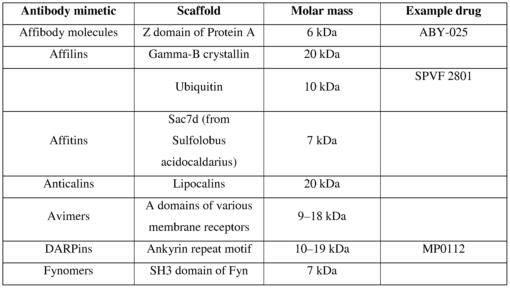 Figure imgf000059_0001