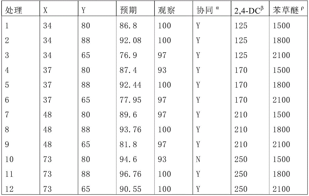 Figure GDA0003414807900000641