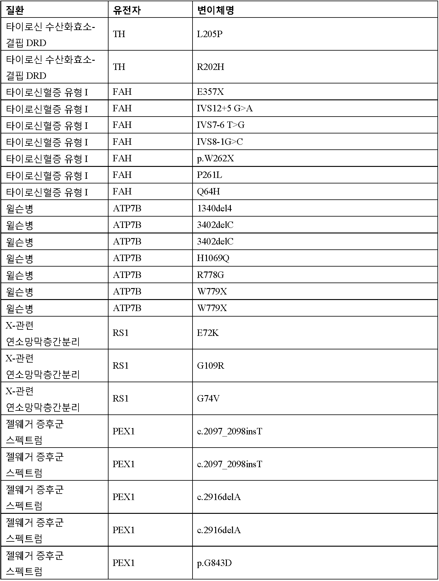 Figure 112016065801685-pct00039