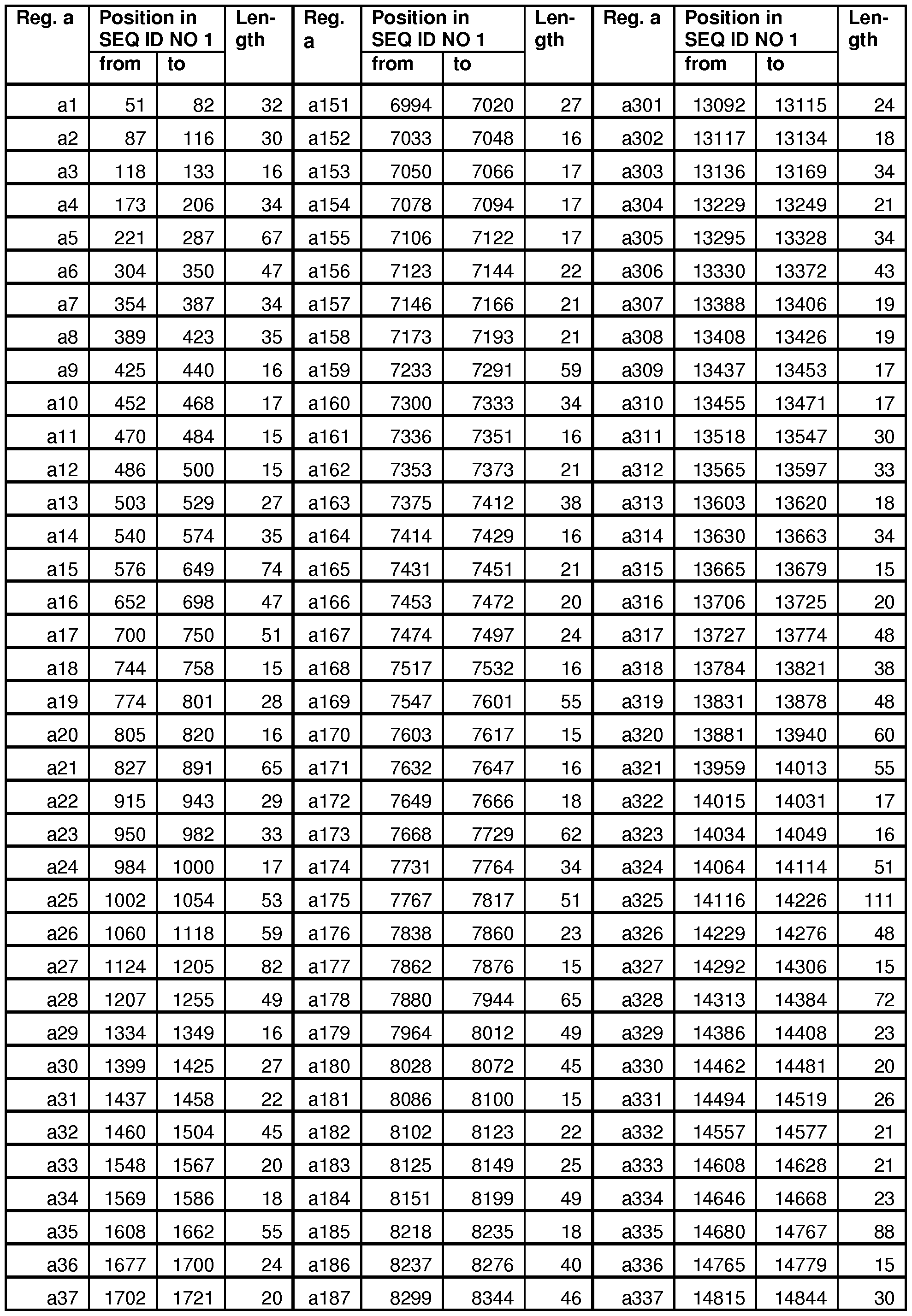 Figure imgf000031_0001