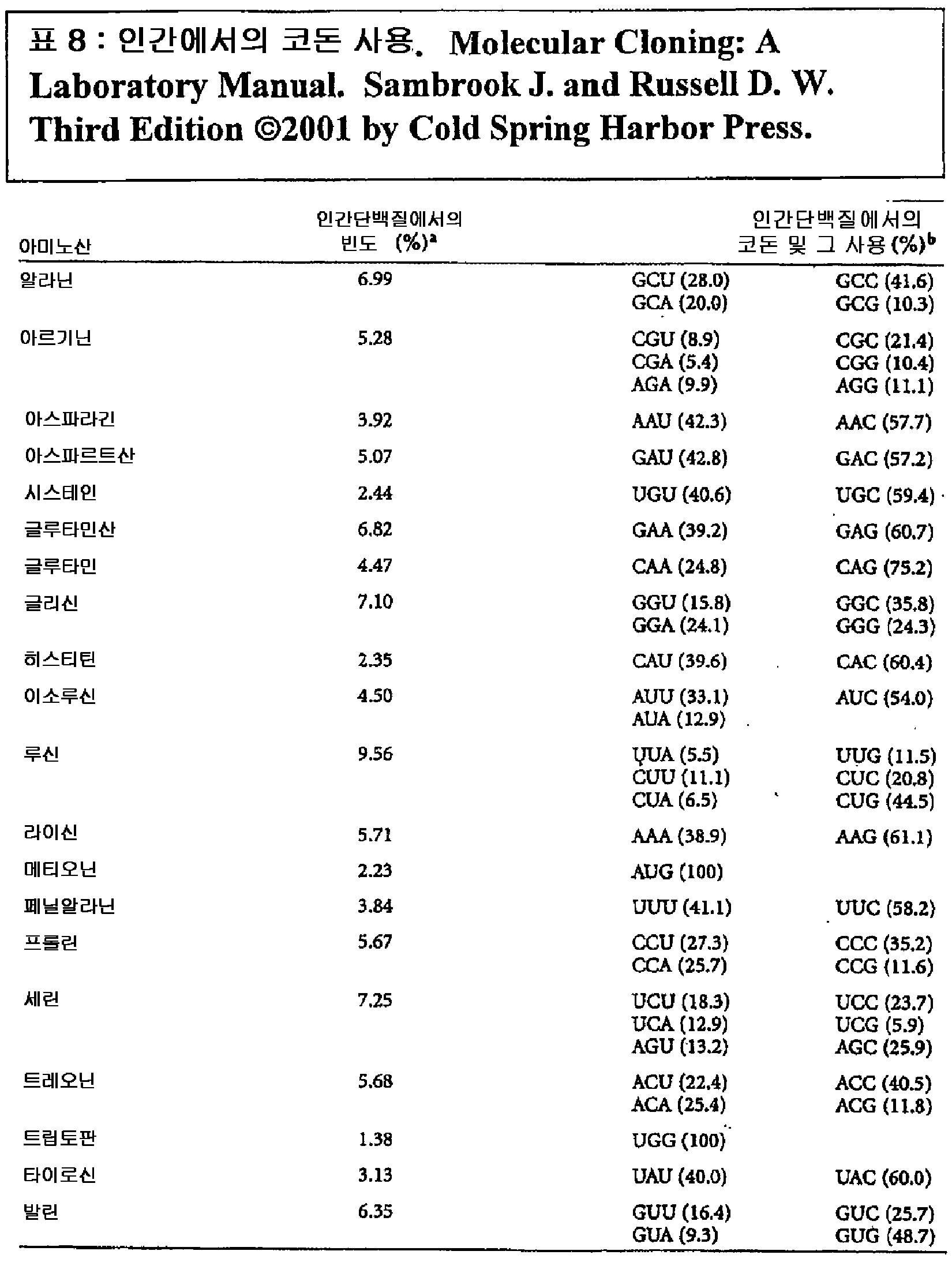 Figure 112007018806026-PCT00008