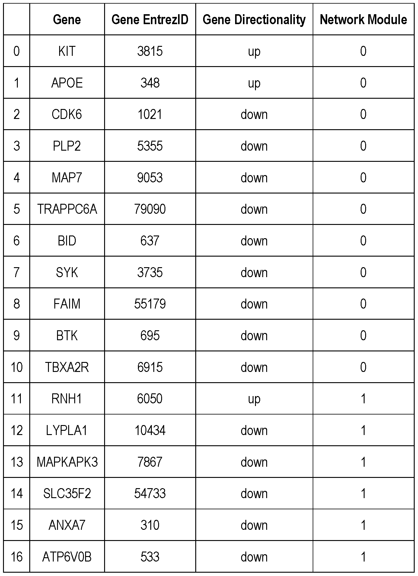 Figure imgf000021_0001