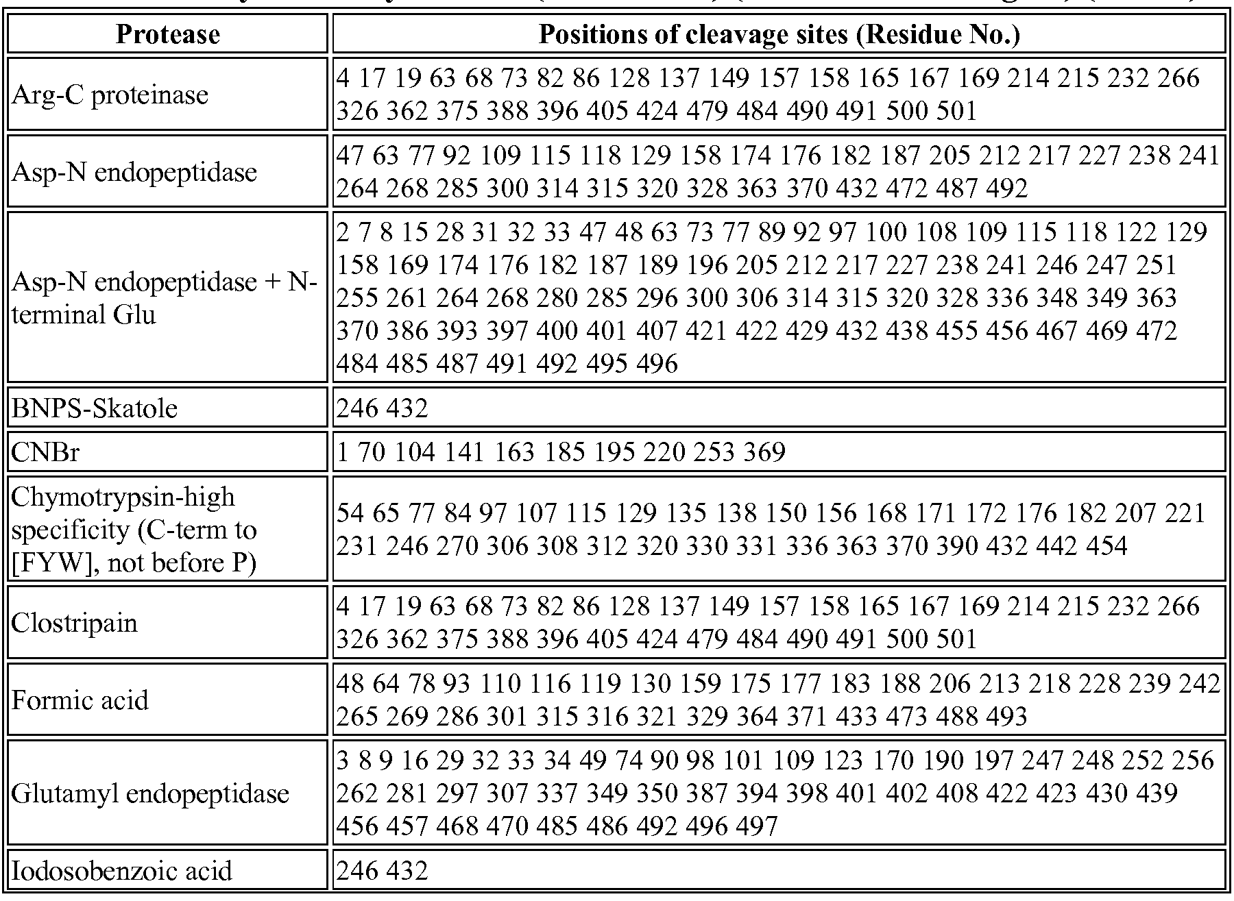 Figure imgf000058_0002