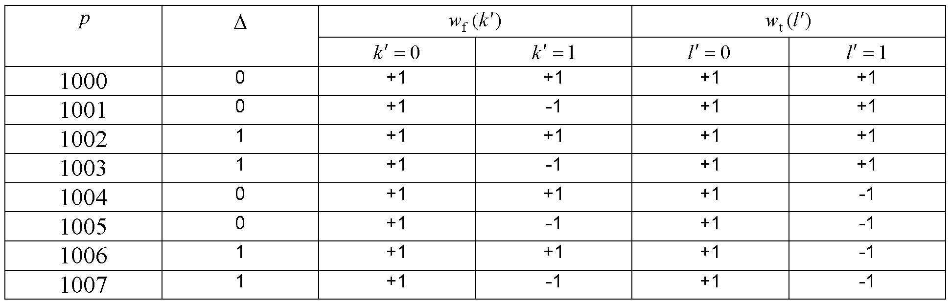 Figure 112019048830063-pat00099