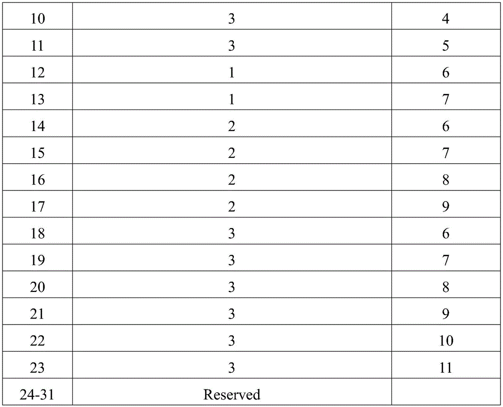 Figure BDA0001644389920000251