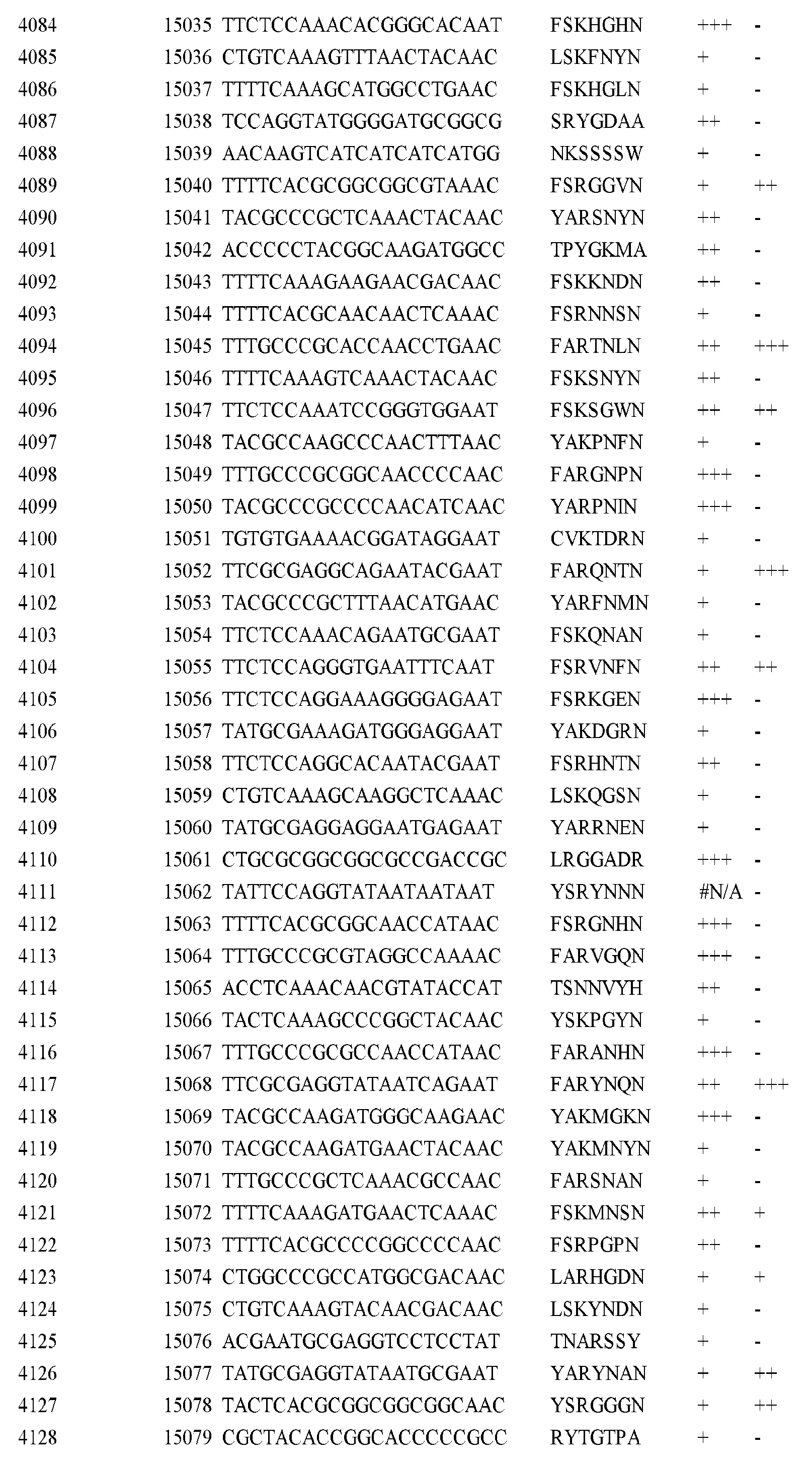 Figure imgf000261_0001