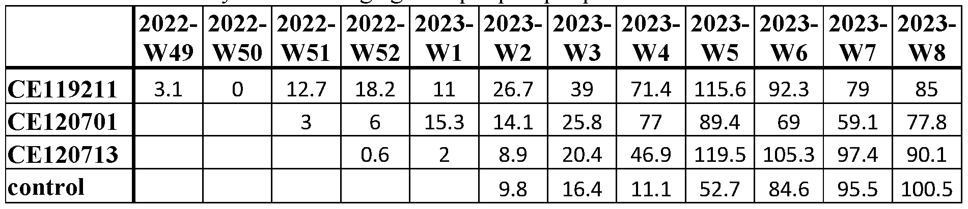 Figure imgf000111_0001
