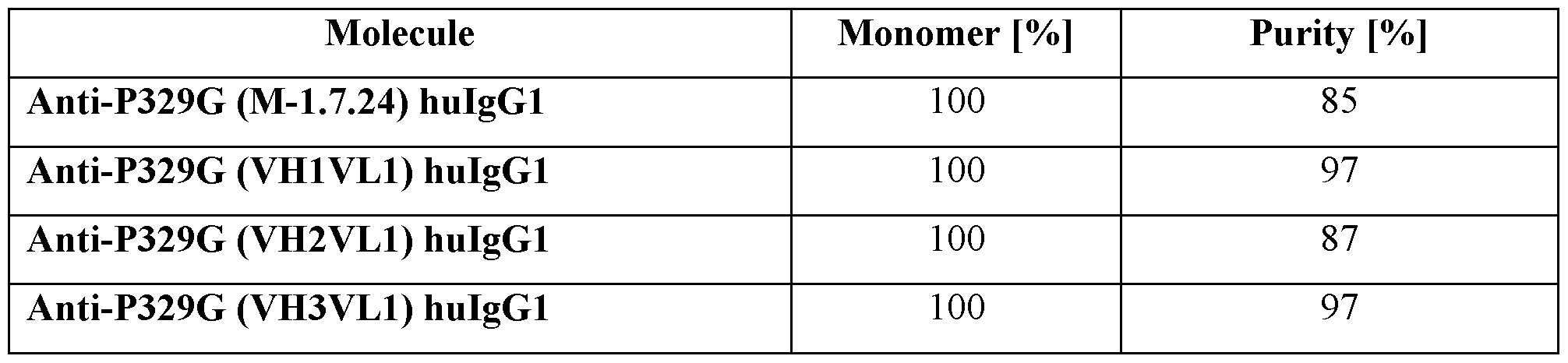 Figure imgf000116_0001