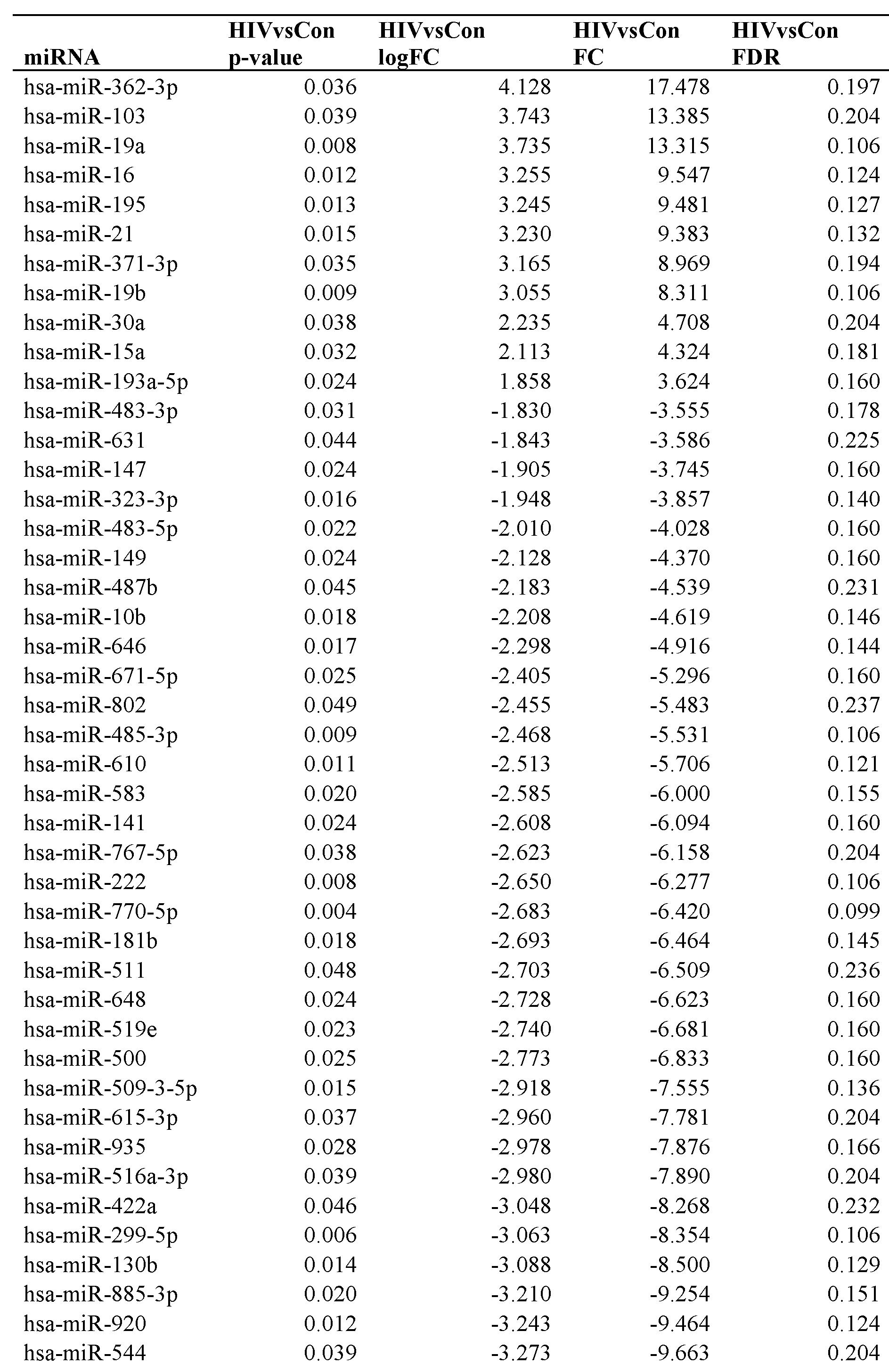 Figure imgf000035_0001