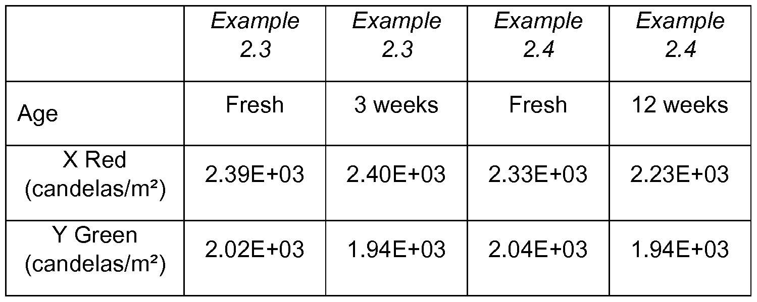 Figure imgf000022_0001