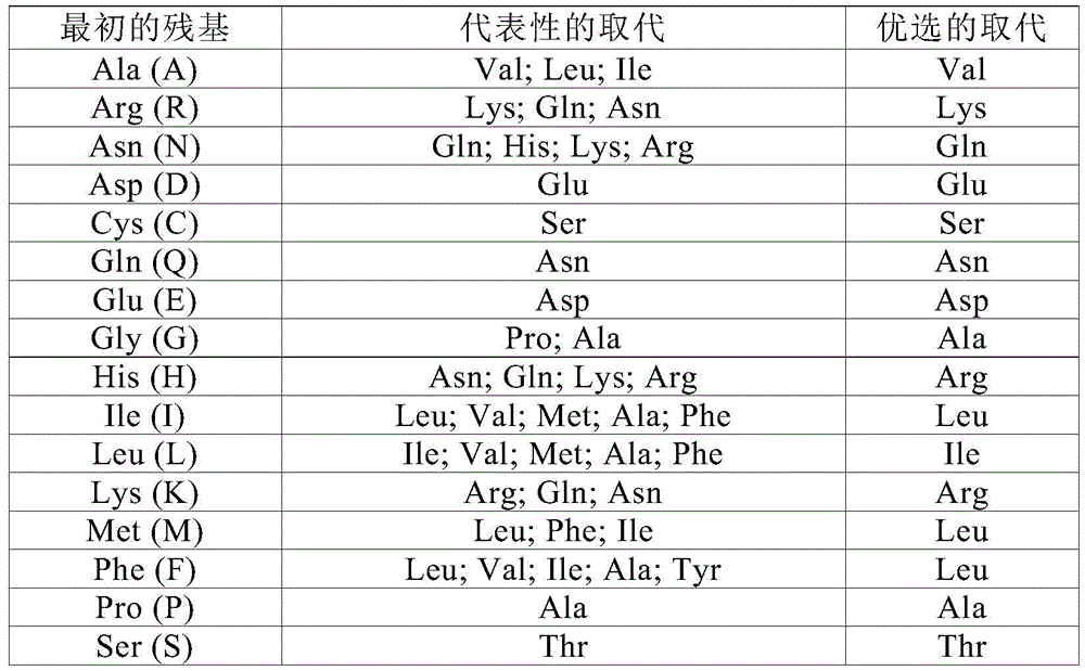 Figure BDA0002983084000000111