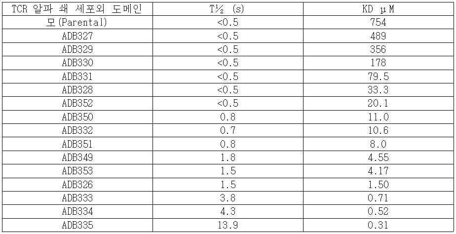 Figure 112016012175412-pct00017