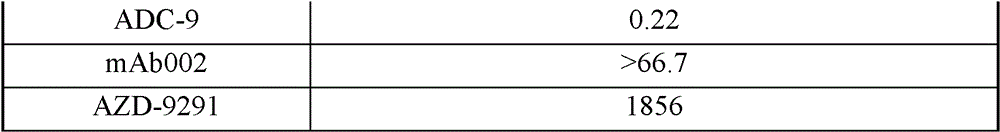 Figure GPA0000255740330000301