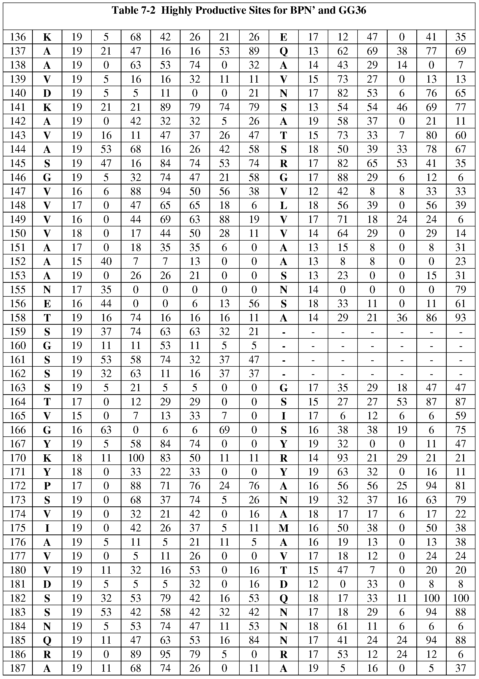 Figure imgf000300_0001