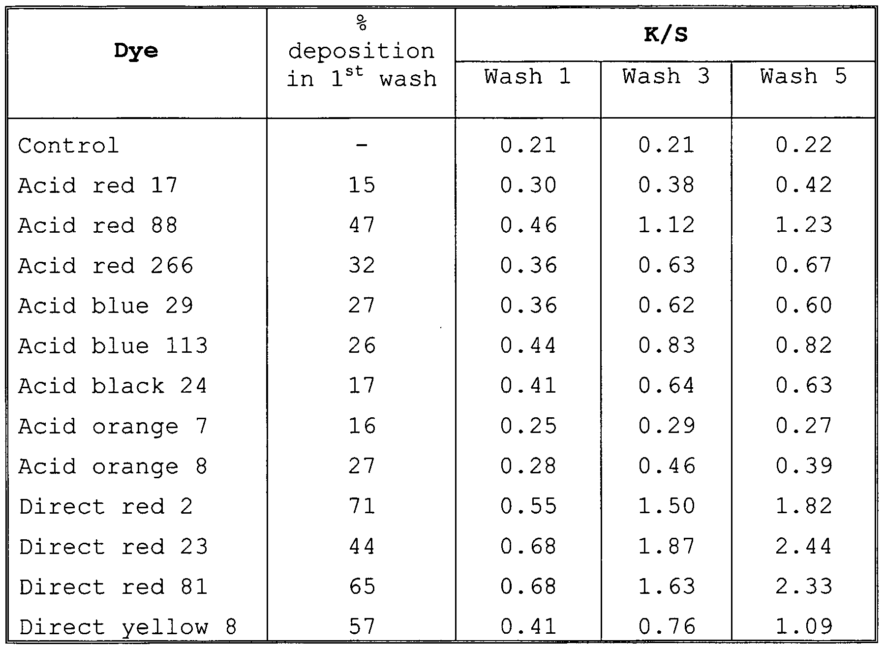Figure imgf000035_0001