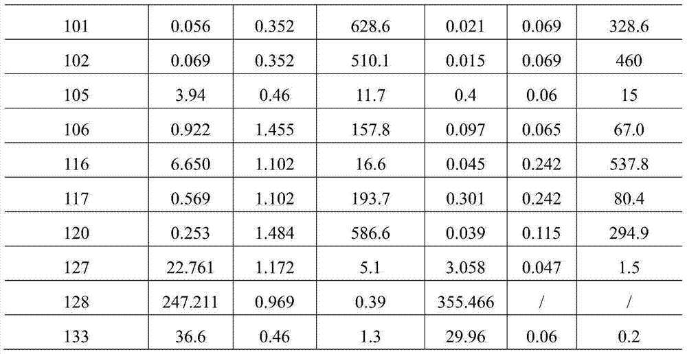 Figure BDA0000432802830000571