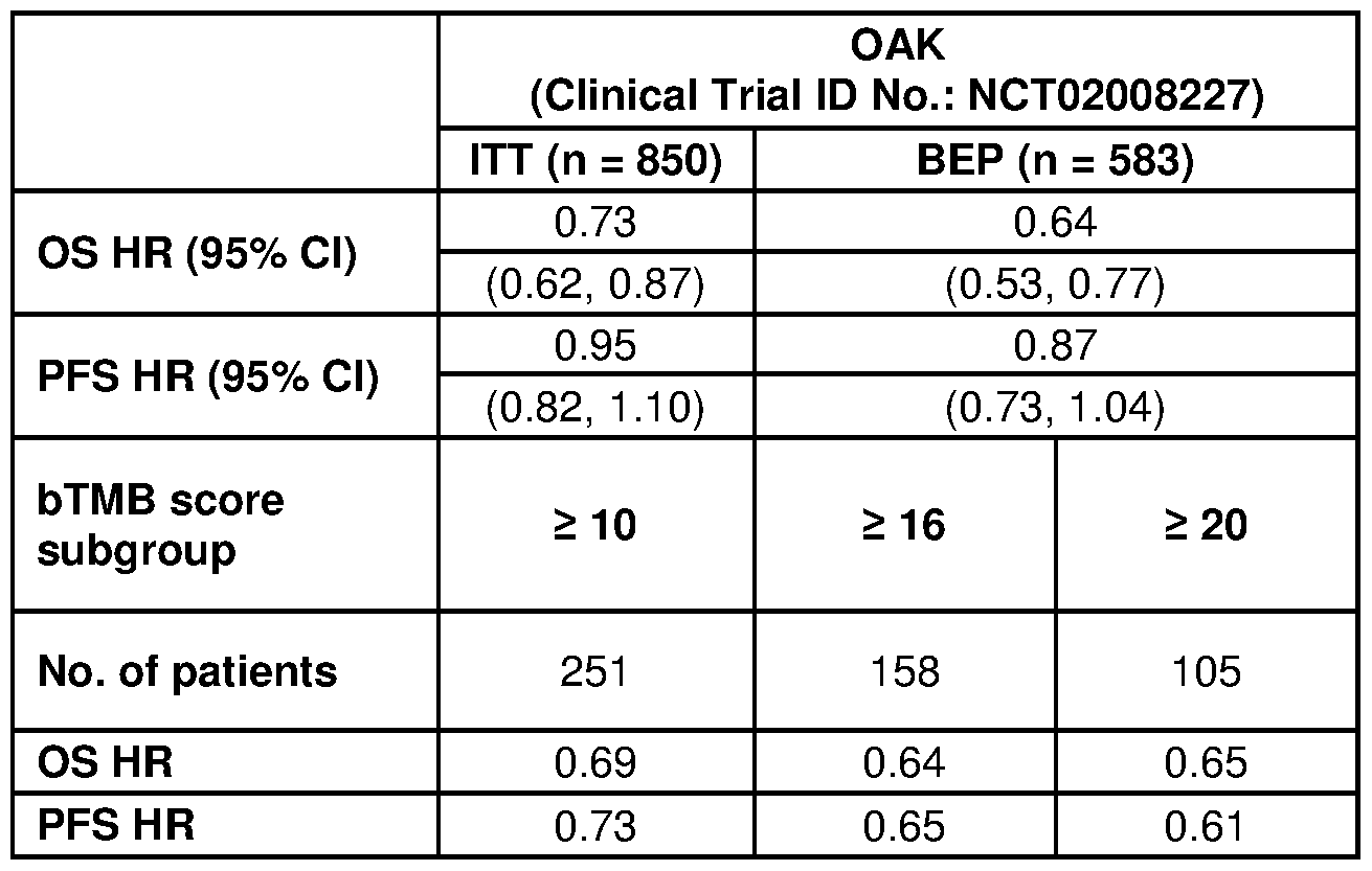 Figure imgf000145_0002