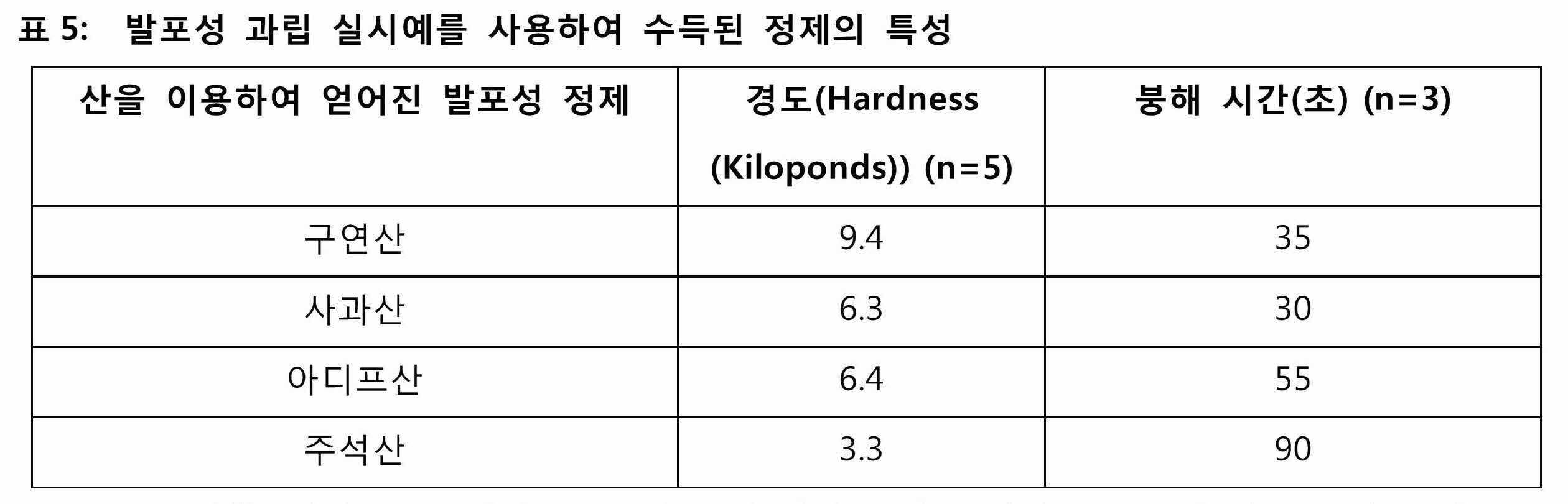 Figure 112017047103119-pct00009