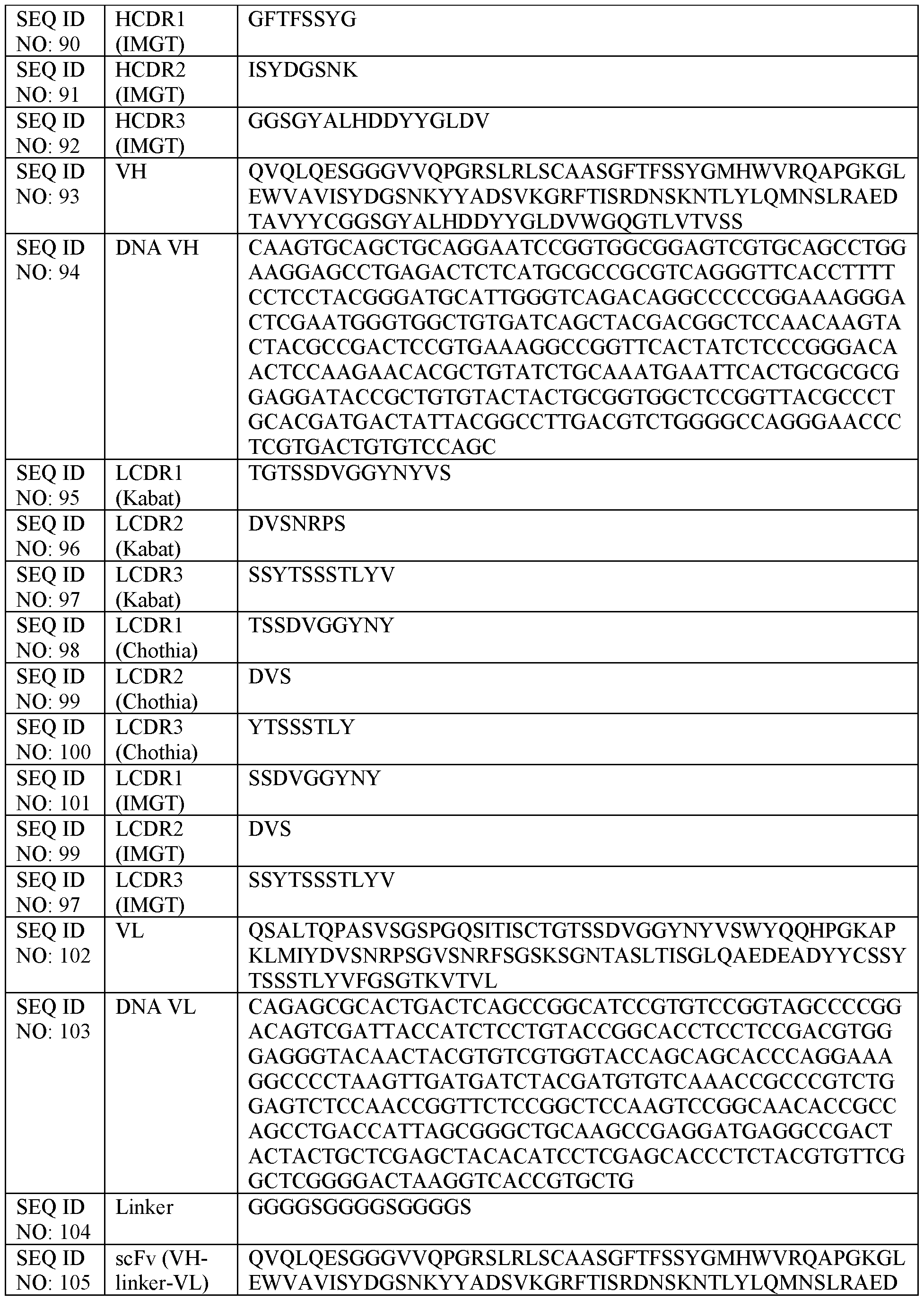 Figure imgf000201_0001