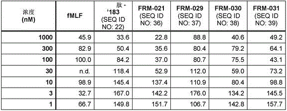 Figure 389257DEST_PATH_IMAGE020