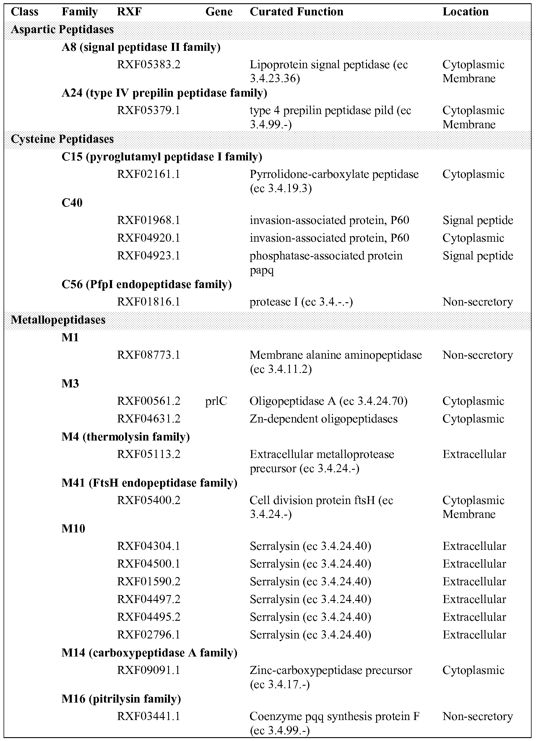 Figure imgf000033_0001