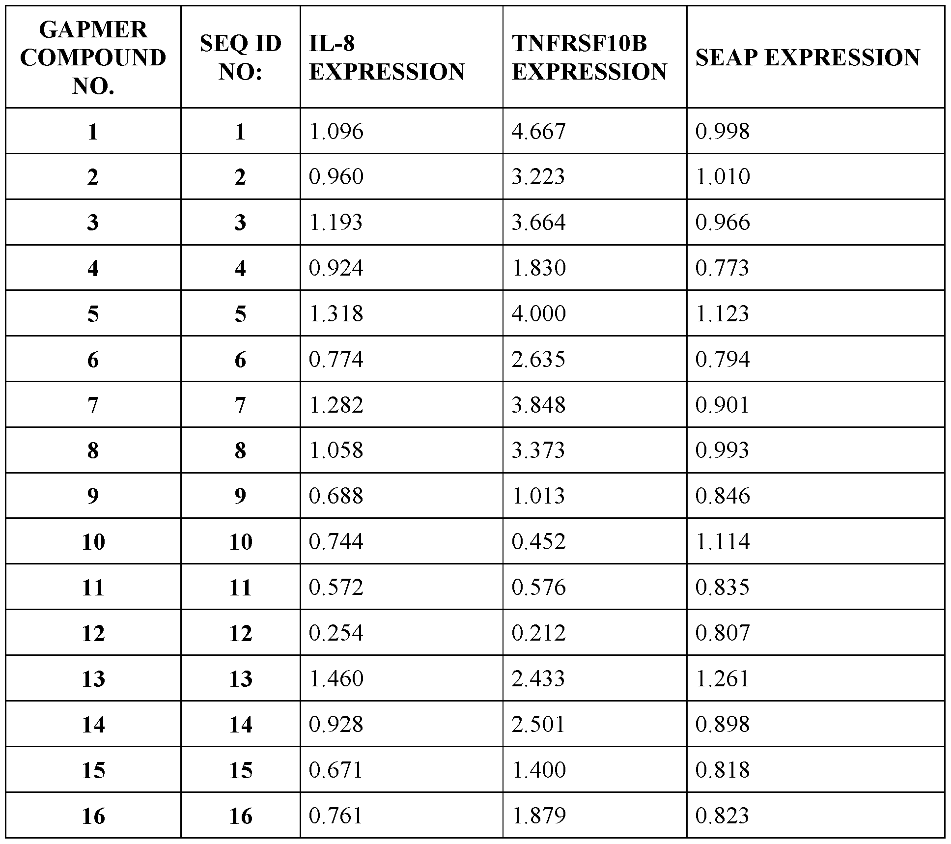 Figure imgf000054_0001