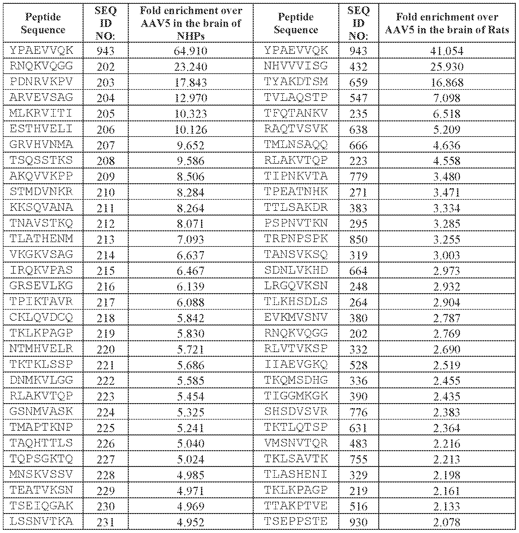 Figure imgf000210_0001