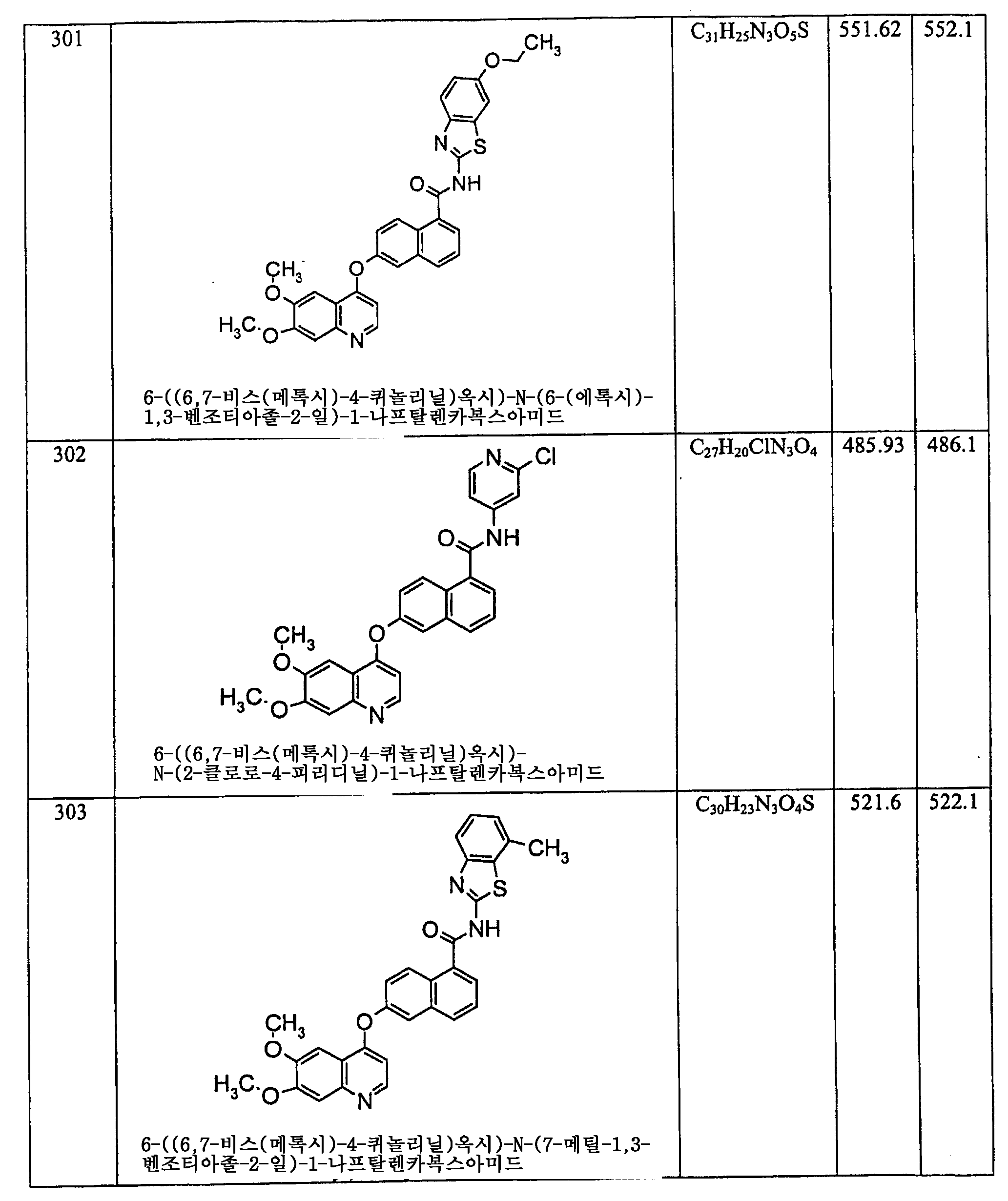 Figure 112006060289308-PCT00154