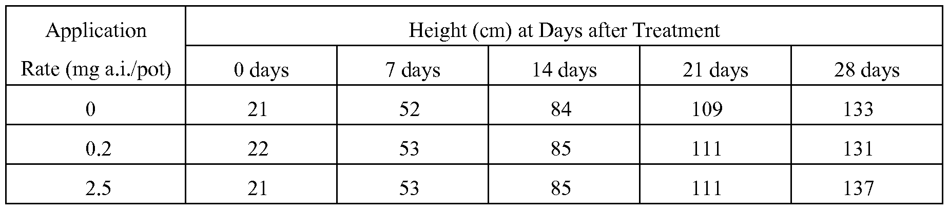 Figure imgf000128_0001