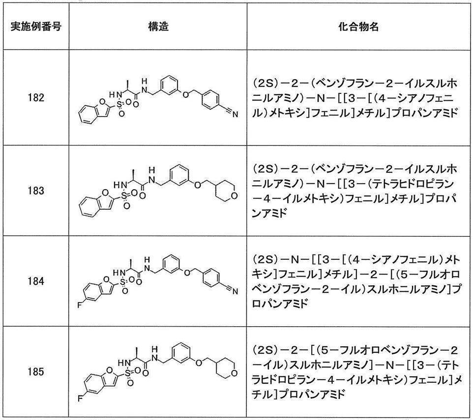 Figure JPOXMLDOC01-appb-T000367
