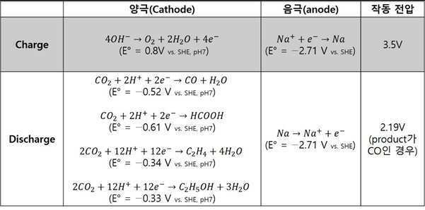 Figure 112020043236060-pat00001