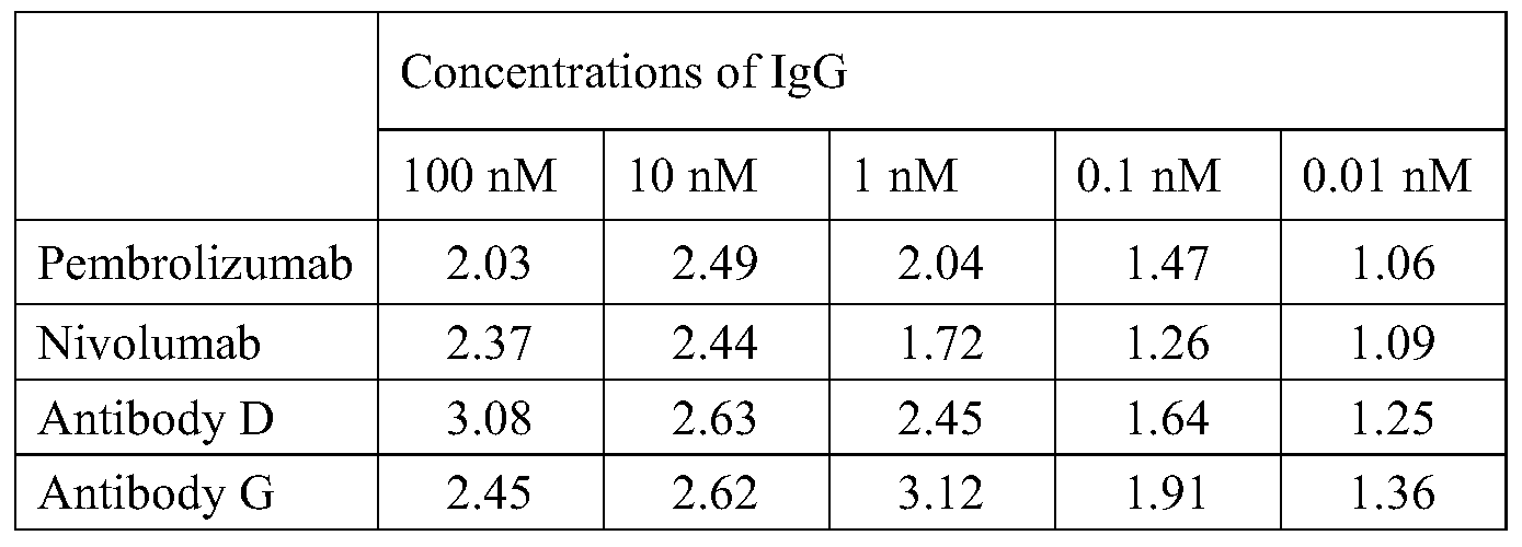 Figure PCTCN2016094122-appb-000009