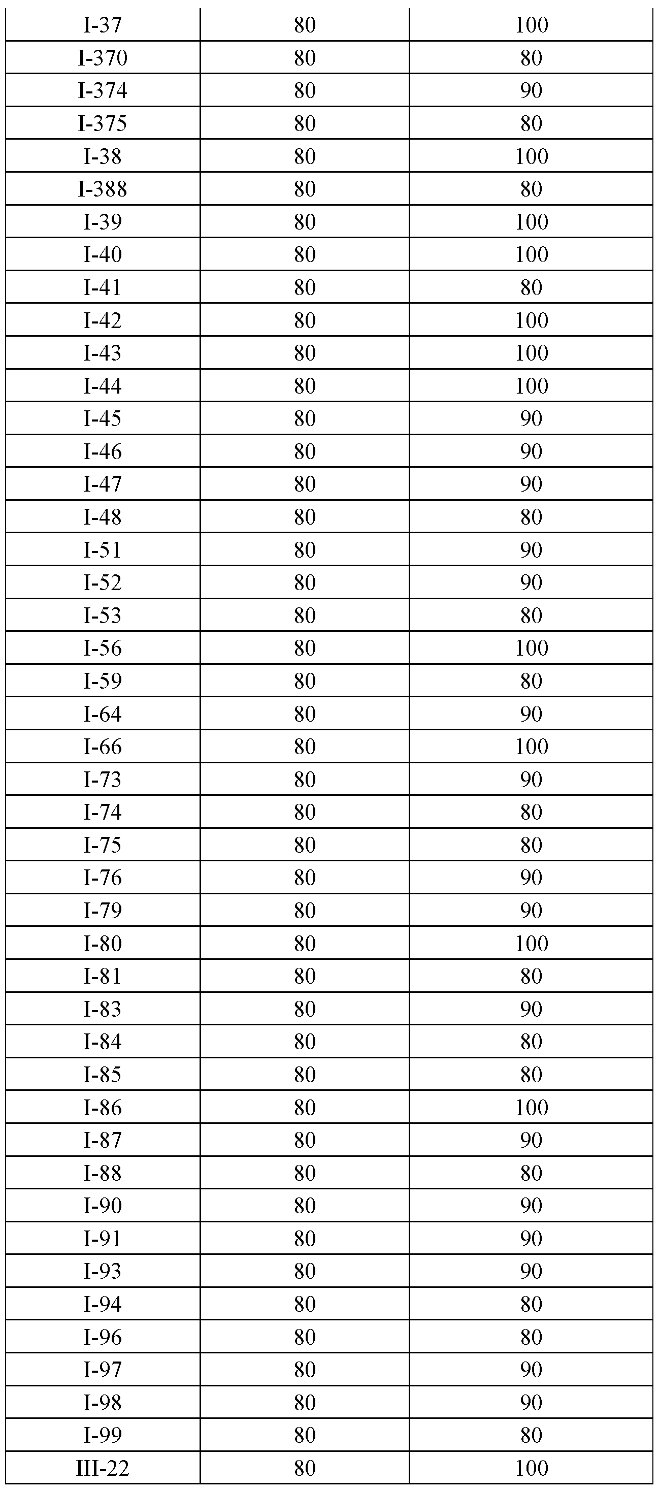 Figure imgf000162_0001