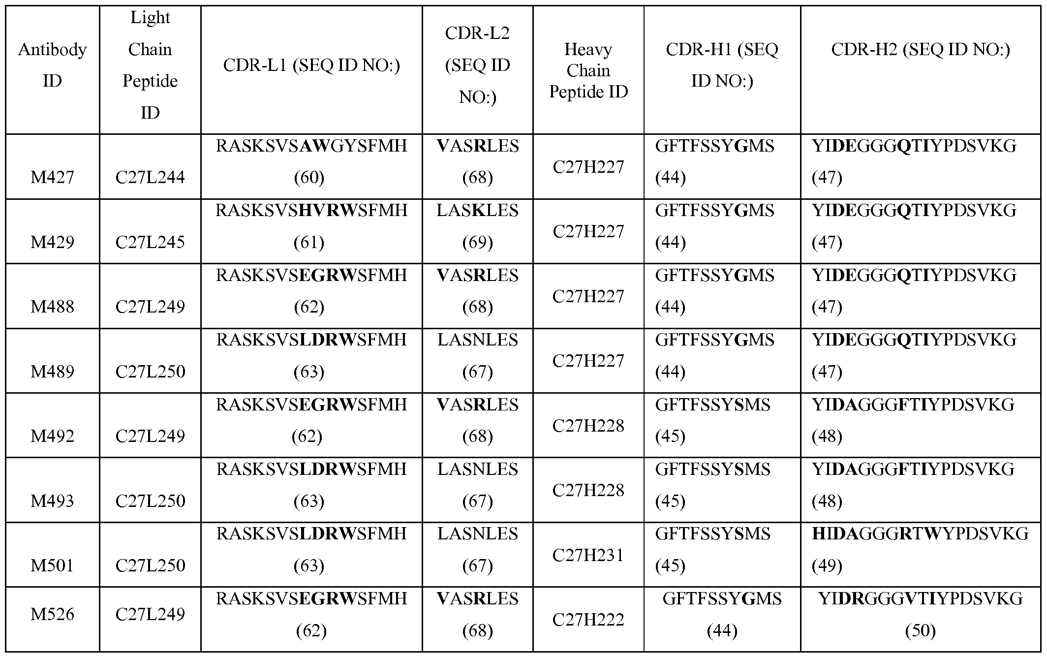 Figure imgf000071_0001