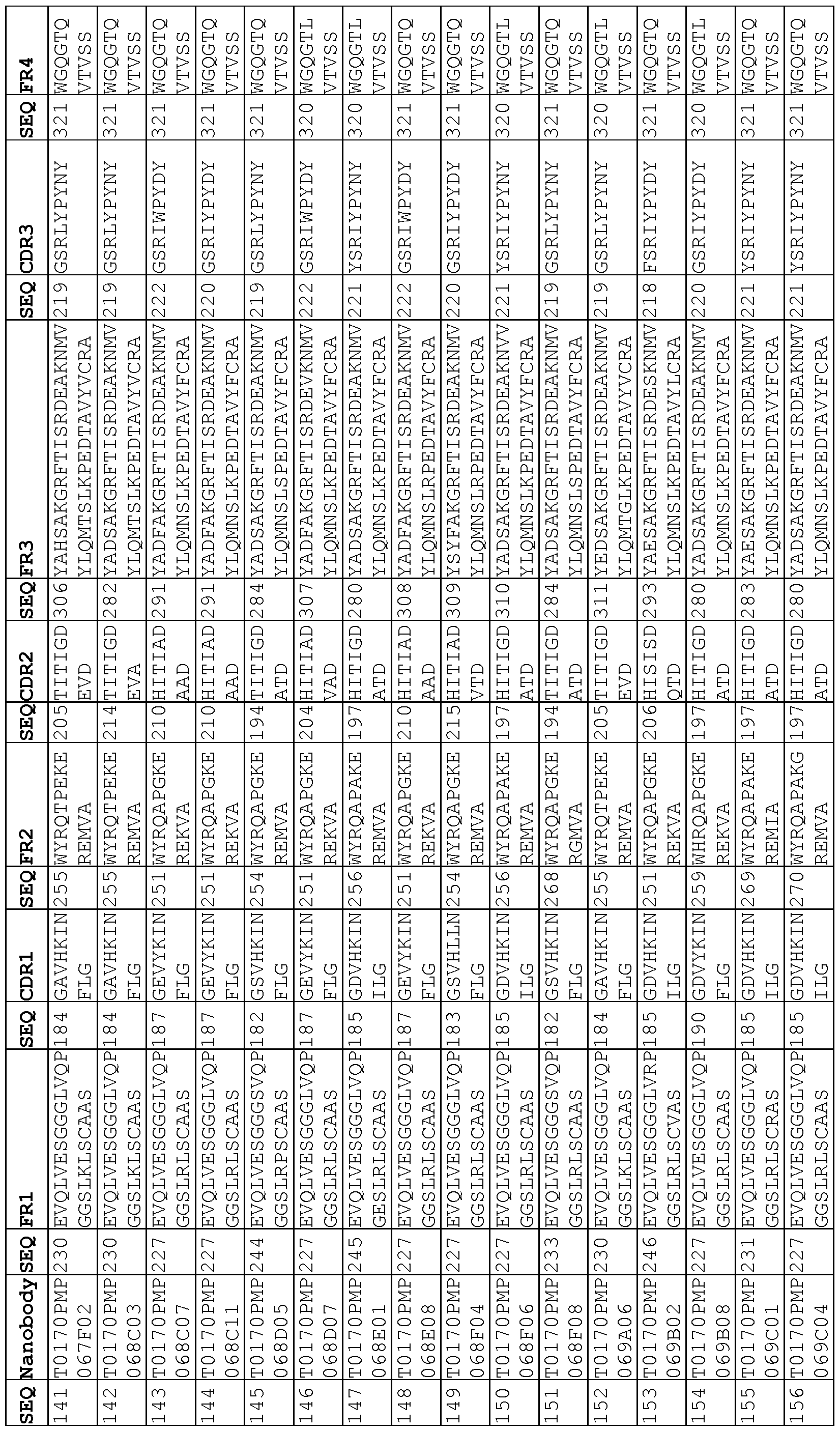 Figure imgf000221_0001