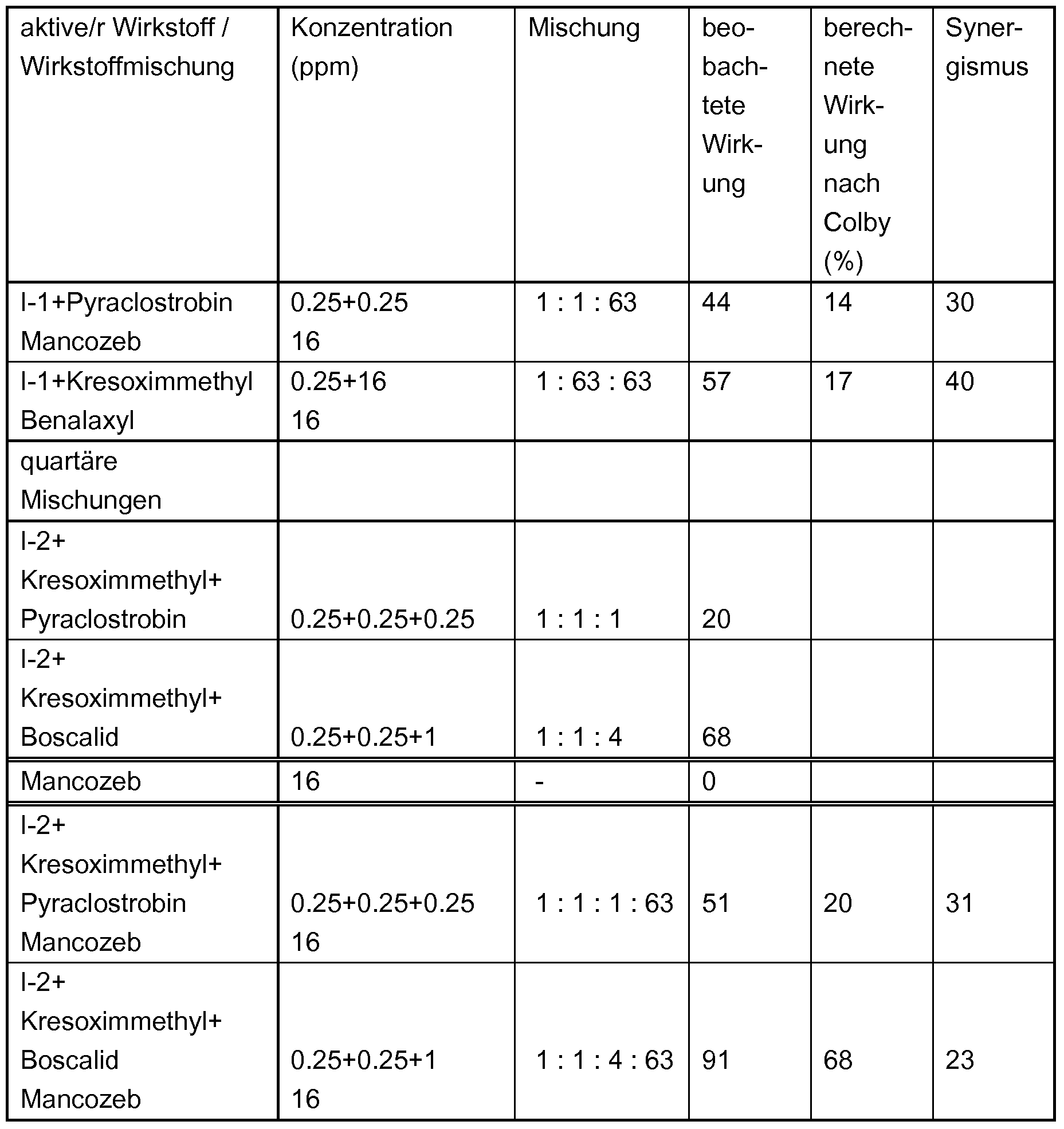 Figure imgf000289_0001