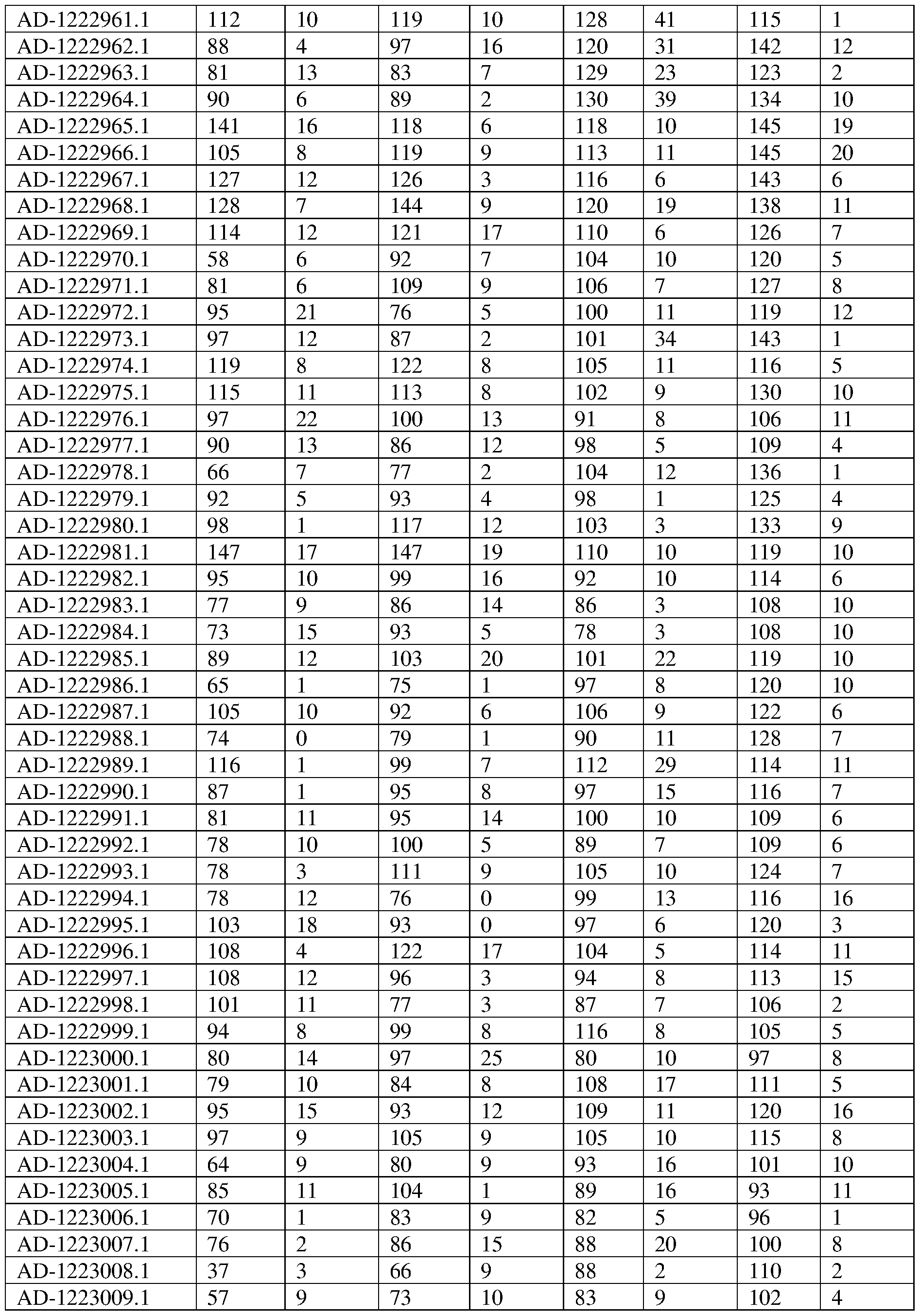 Figure imgf000422_0001