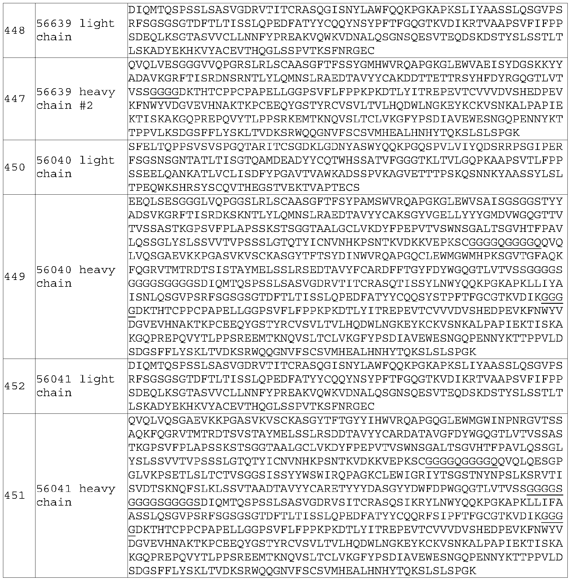 Figure imgf000209_0001