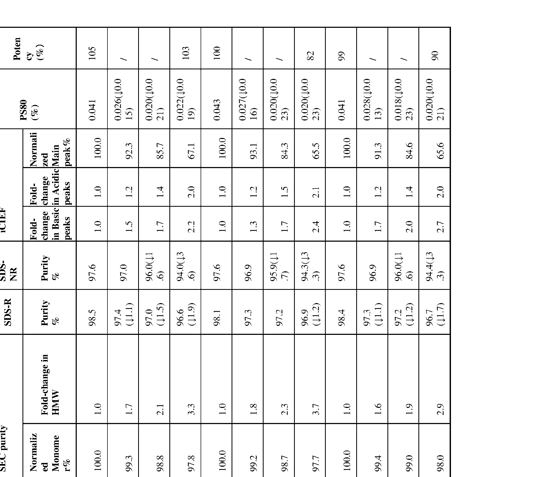Figure imgf000212_0001