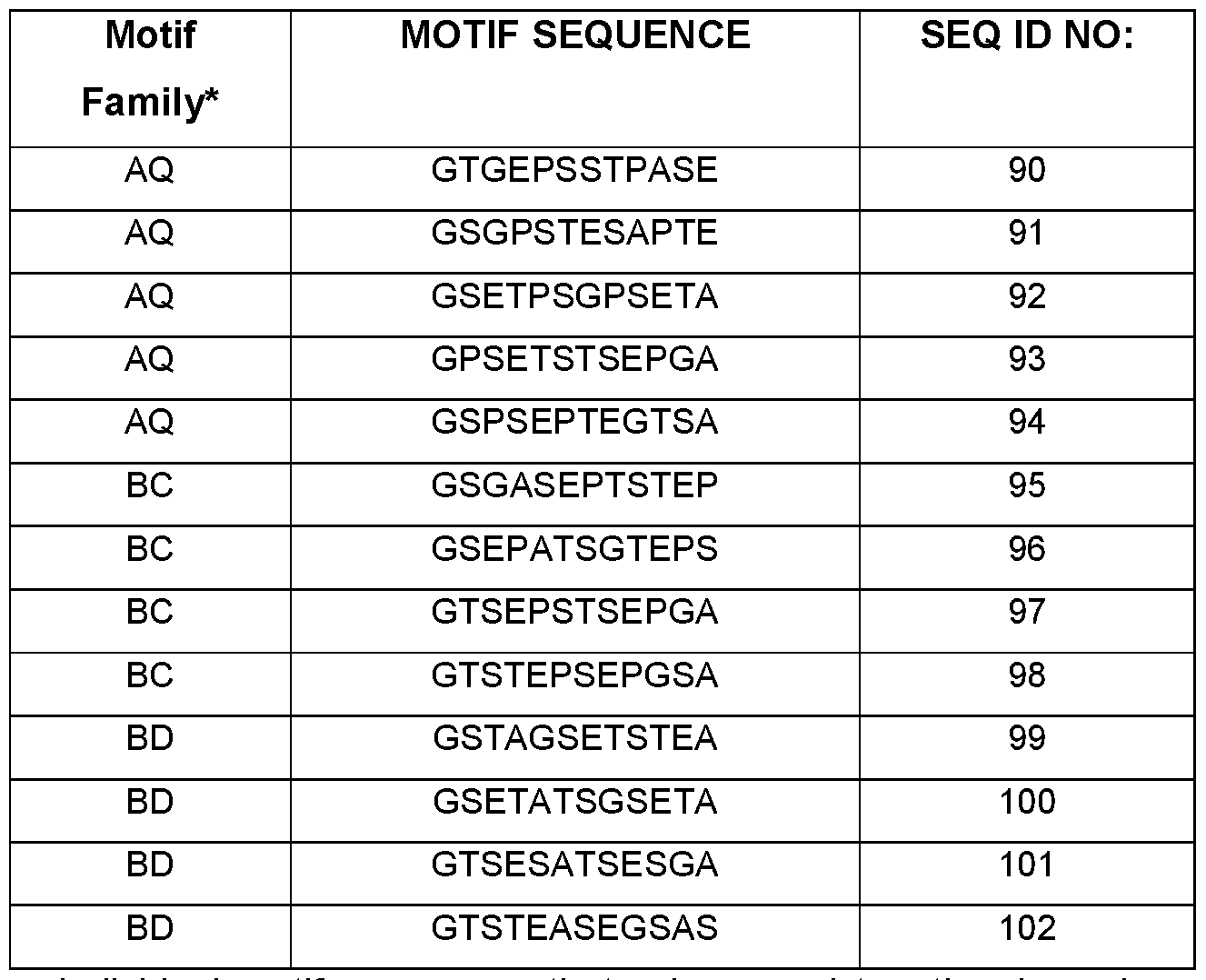 Figure imgf000102_0001