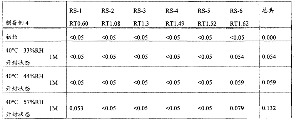 Figure GPA00001062730700333