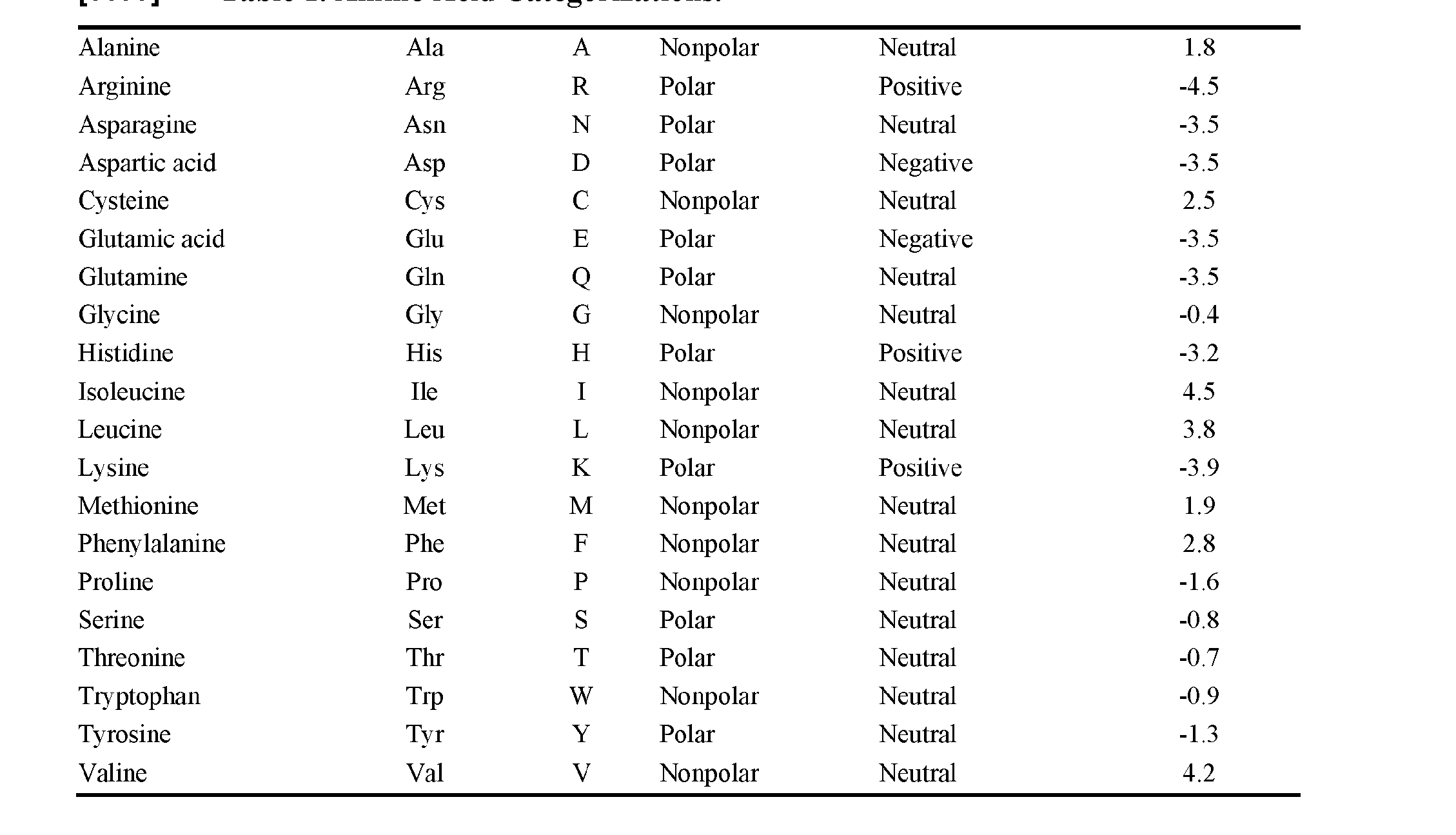 Figure imgf000036_0001