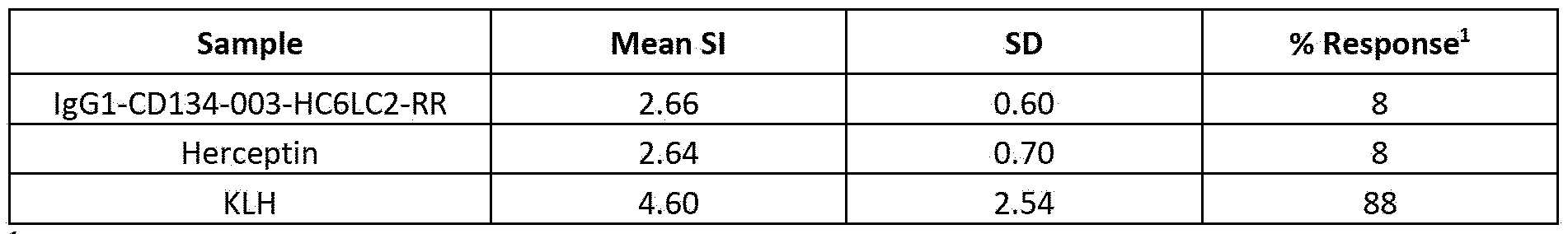 Figure imgf000107_0001