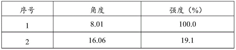 Figure BDA0001755174090000072