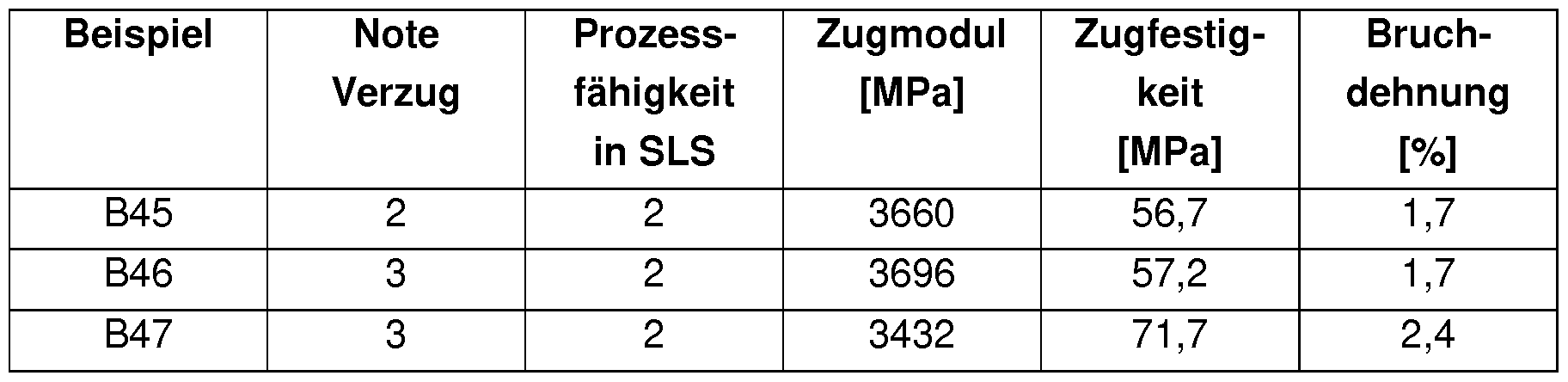 Figure imgf000034_0002