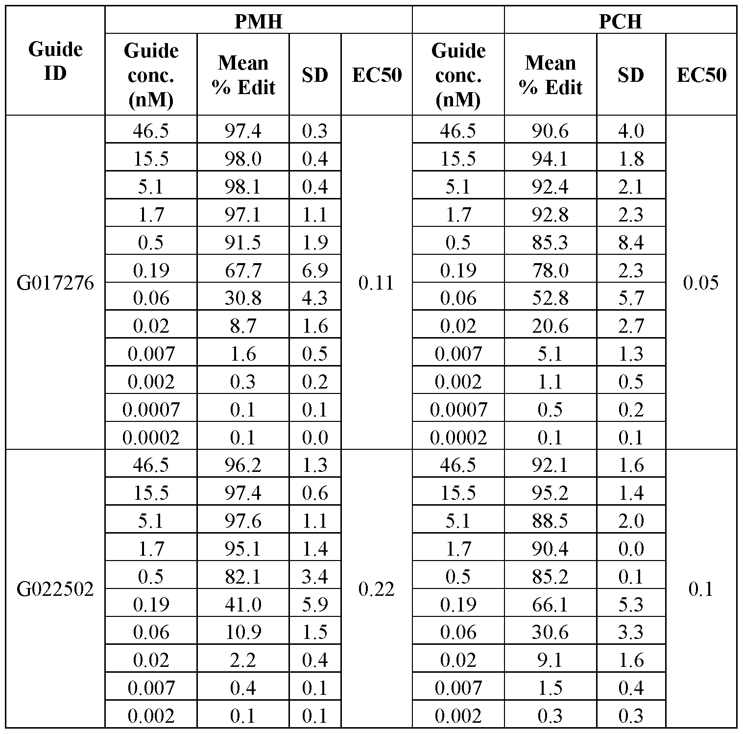 Figure imgf000215_0001