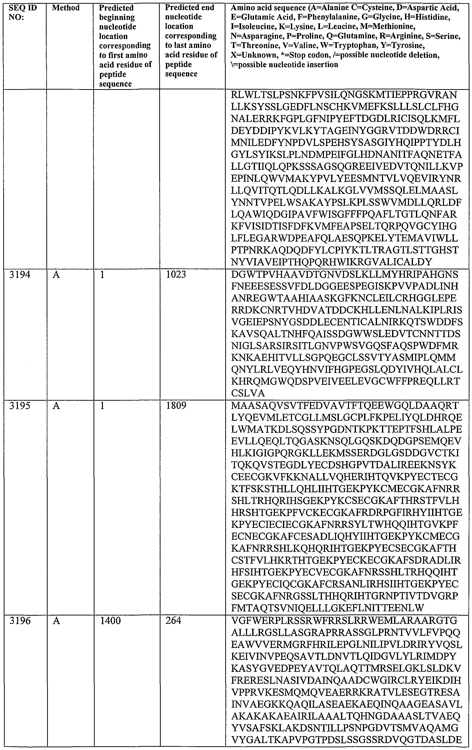 Figure imgf000282_0001